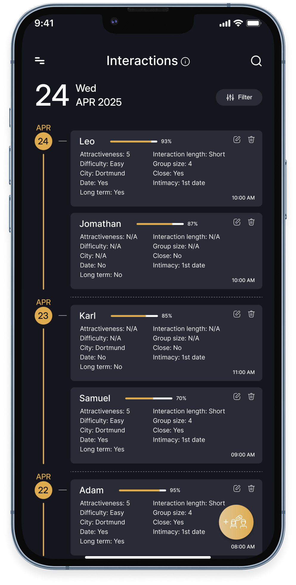 Flirtmetrics visual 3