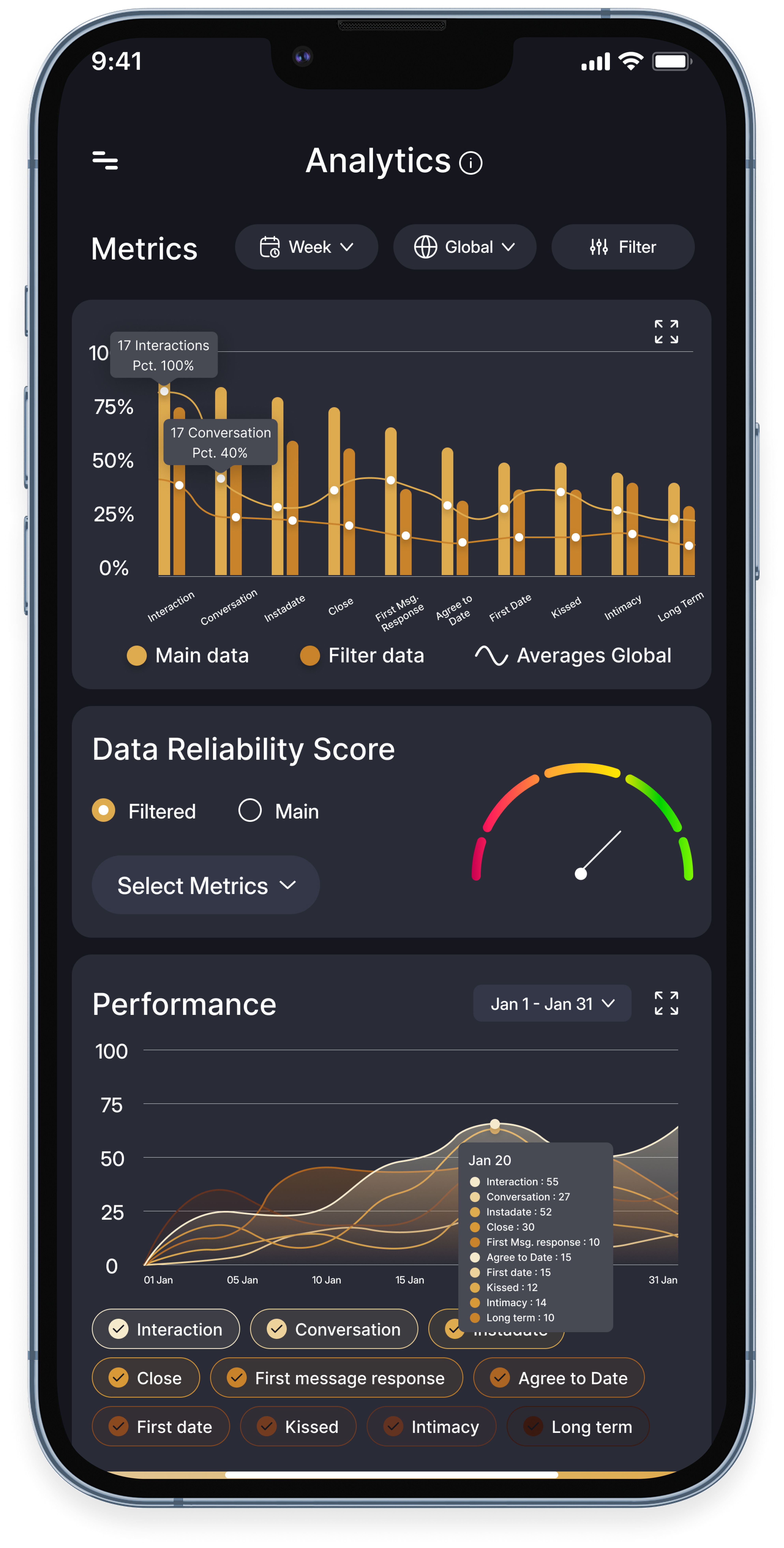Flirtmetrics visual 4
